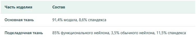 Состав мужского белья