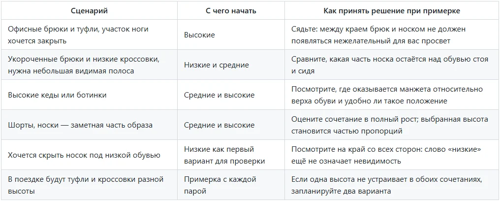 Таблица сценариев