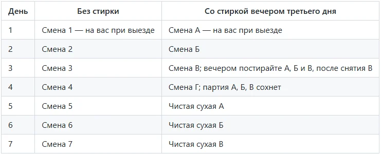 Таблица