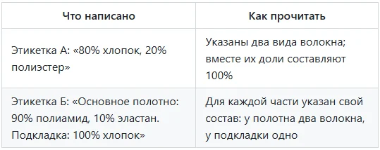 Таблица
