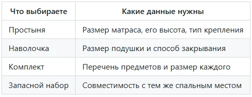Таблица
