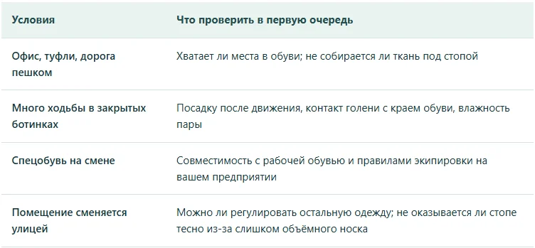 Условия выбора носков в закрытой области