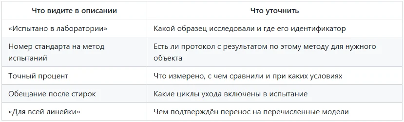 Таблица