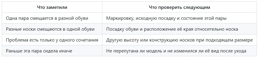 Таблица