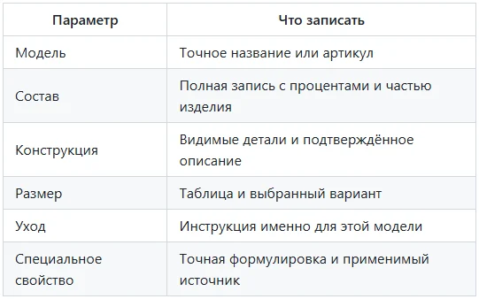 Таблица