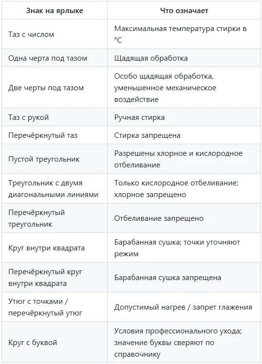 Таблица