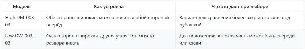 Таблица