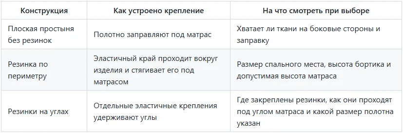 Таблица
